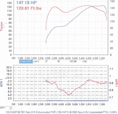 Pitstop TC 1594cc.jpg and 